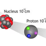 Miracle atomique